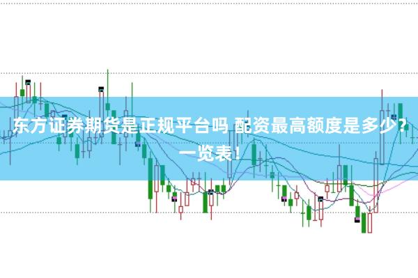東方證券期貨是正規(guī)平臺嗎 配資最高額度是多少？一覽表！