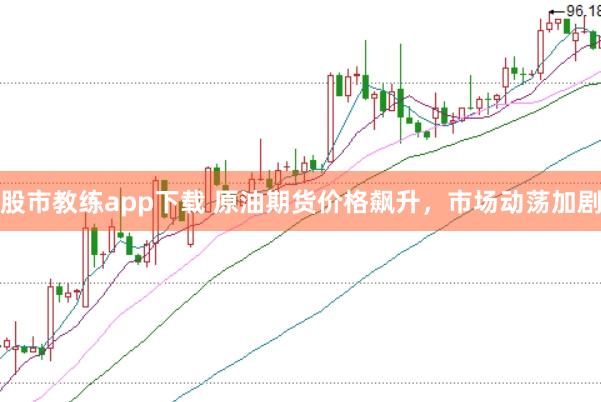 股市教練app下載 原油期貨價(jià)格飆升，市場動(dòng)蕩加劇